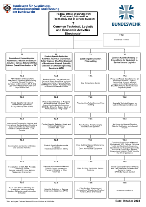 organigramm-baainbw-t-en-data.pdf - 德国联邦国防军